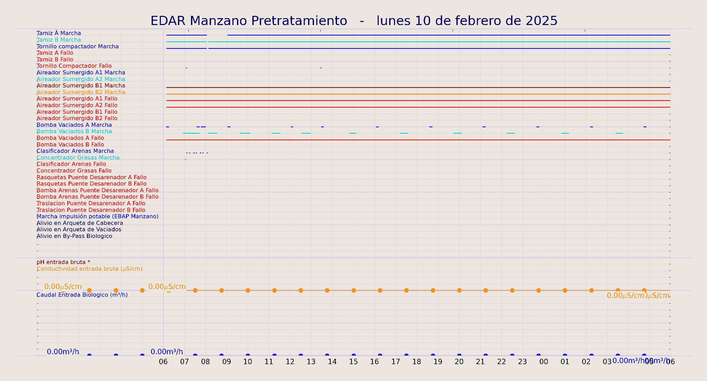 ../../imagenes/vid/2025/EDAR Manzano Pretratamiento/2025-02-10 EDAR Manzano Pretratamiento.png